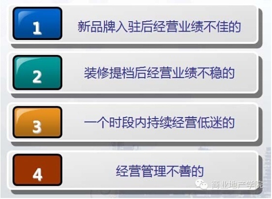 商業(yè)地產(chǎn)策劃公司