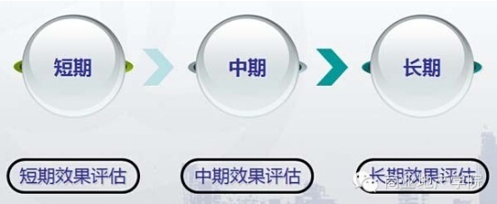 商業(yè)地產(chǎn)策劃公司