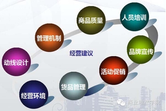 商業(yè)地產(chǎn)策劃公司