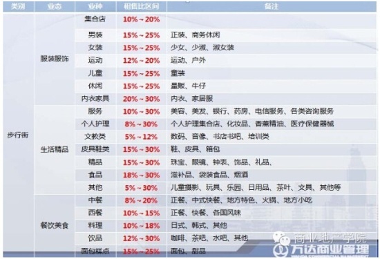 商業(yè)地產(chǎn)策劃公司