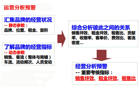 商業地產策劃公司