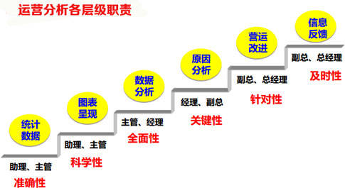 商業地產策劃公司