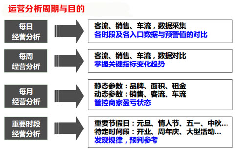 商業地產策劃公司