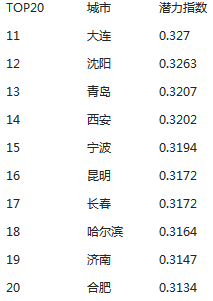 商業地產策劃公司