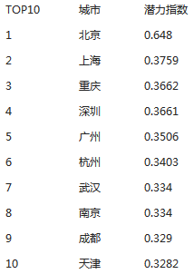 商業地產策劃公司