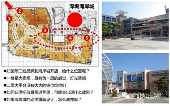 商業地產策劃公司
