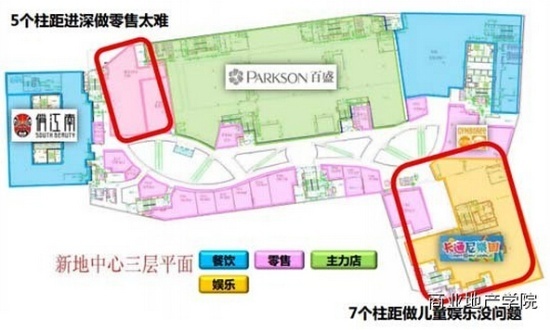 商業地產策劃公司