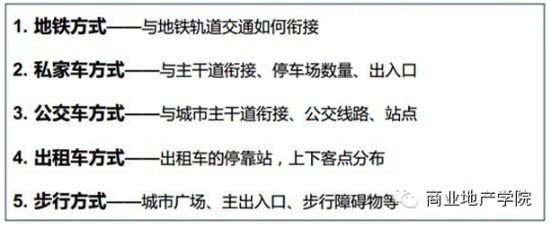商業地產策劃公司