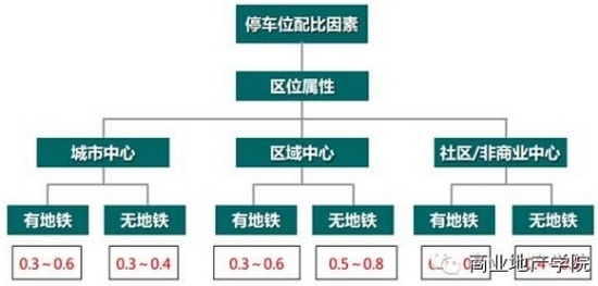 商業地產策劃公司