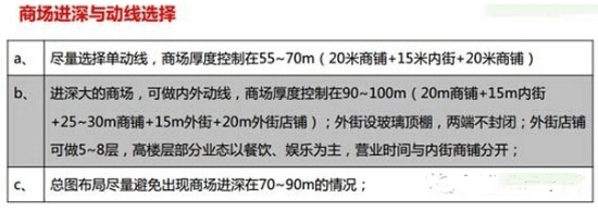 商業地產策劃公司
