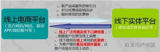 商業地產策劃公司