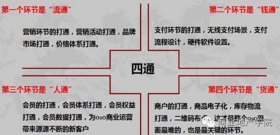 商業地產策劃公司