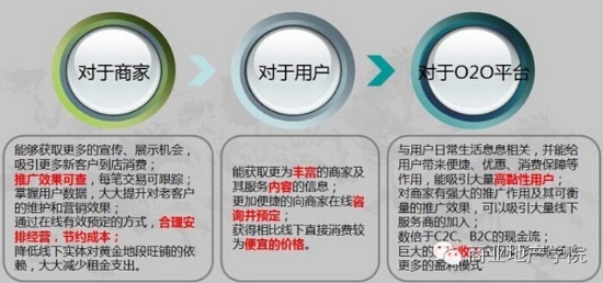 商業地產策劃公司