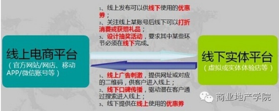 商業地產策劃公司