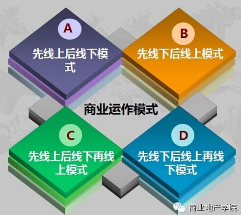 商業地產策劃公司