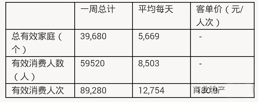 商業地產策劃公司