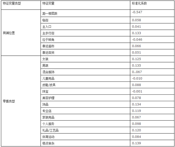 商業地產策劃公司