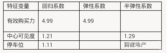 商業地產策劃公司