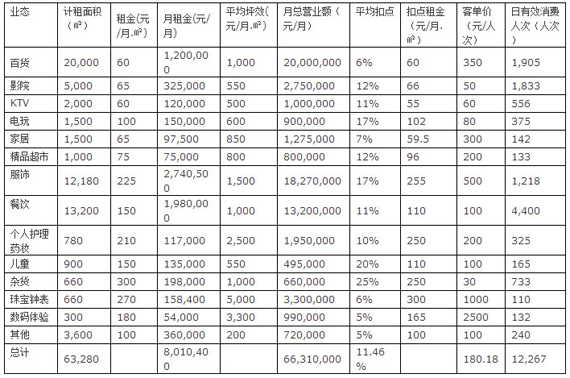 商業地產策劃公司