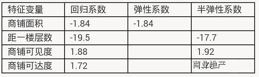 商業地產策劃公司