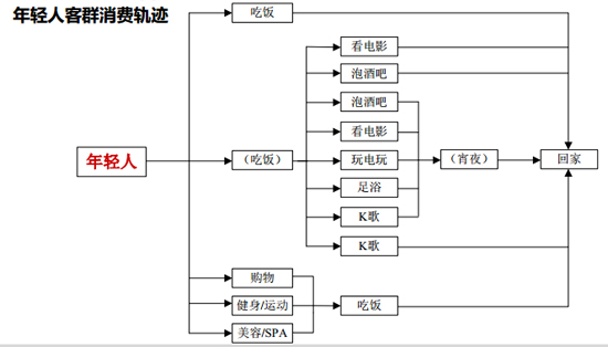 商業地產策劃公司