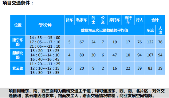 商業地產策劃公司