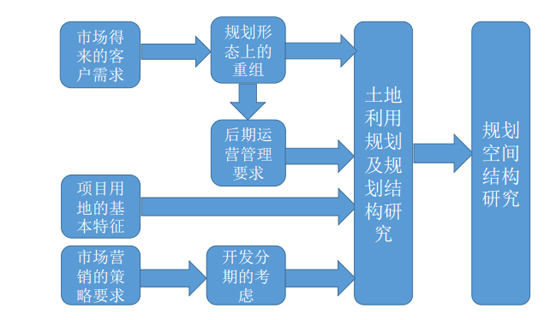 商業地產策劃公司