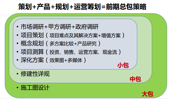 商業地產策劃公司