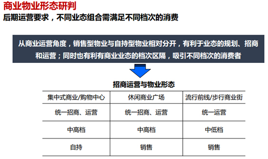 商業地產策劃公司