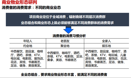 商業地產策劃公司
