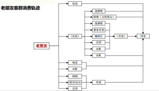 商業地產策劃公司