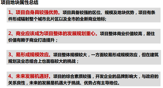 商業地產策劃公司