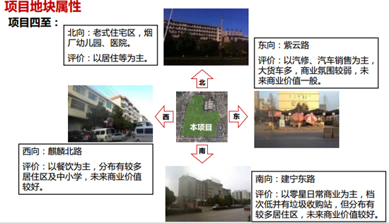 商業地產策劃公司