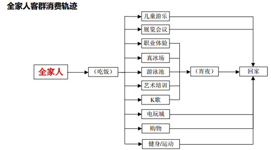 商業地產策劃公司