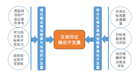 商業地產策劃公司
