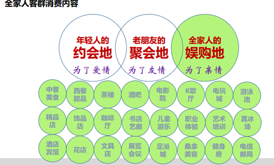 商業地產策劃公司