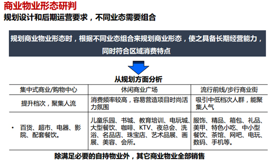 商業地產策劃公司