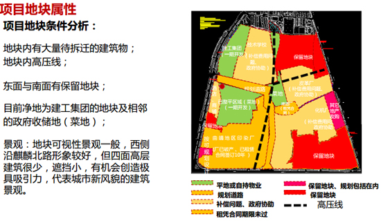 商業地產策劃公司
