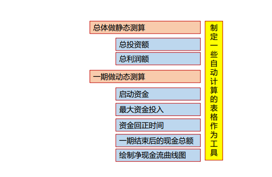 商業地產策劃公司