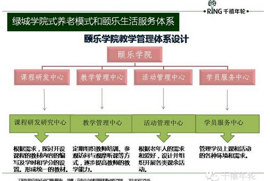 商業(yè)地產(chǎn)策劃公司
