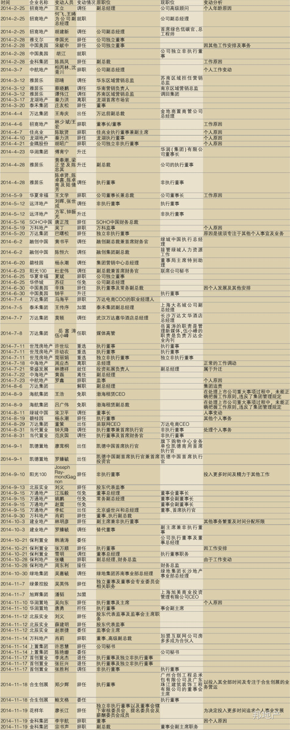 商業地產策劃公司