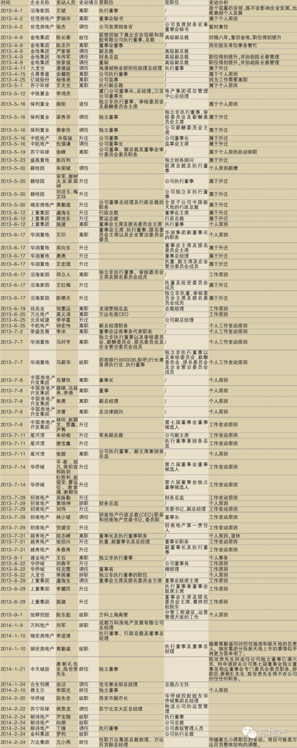 商業地產策劃公司