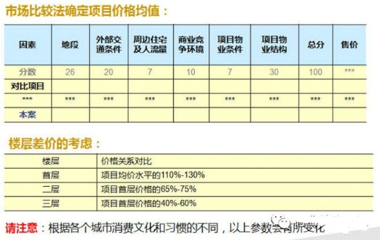 商業地產策劃公司
