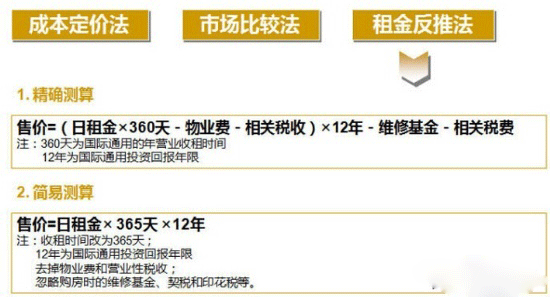 商業地產策劃公司