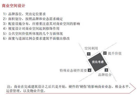 商業地產策劃公司