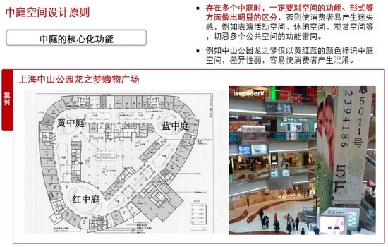 商業地產策劃公司