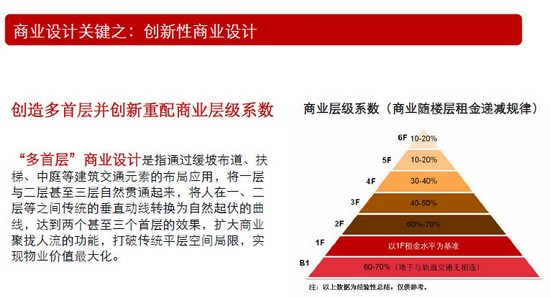 商業地產策劃公司