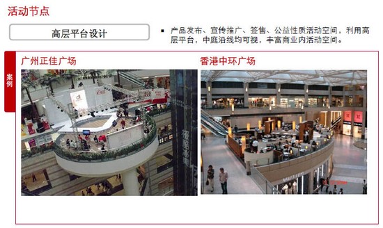 商業地產策劃公司