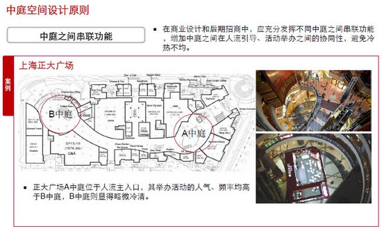 商業地產策劃公司