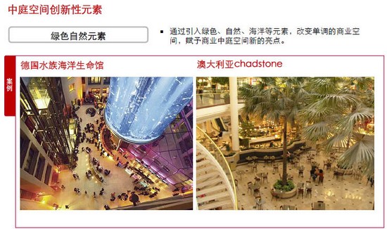 商業地產策劃公司
